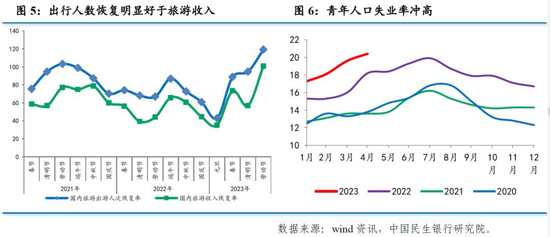 下半年的环比增长,上半年环比
