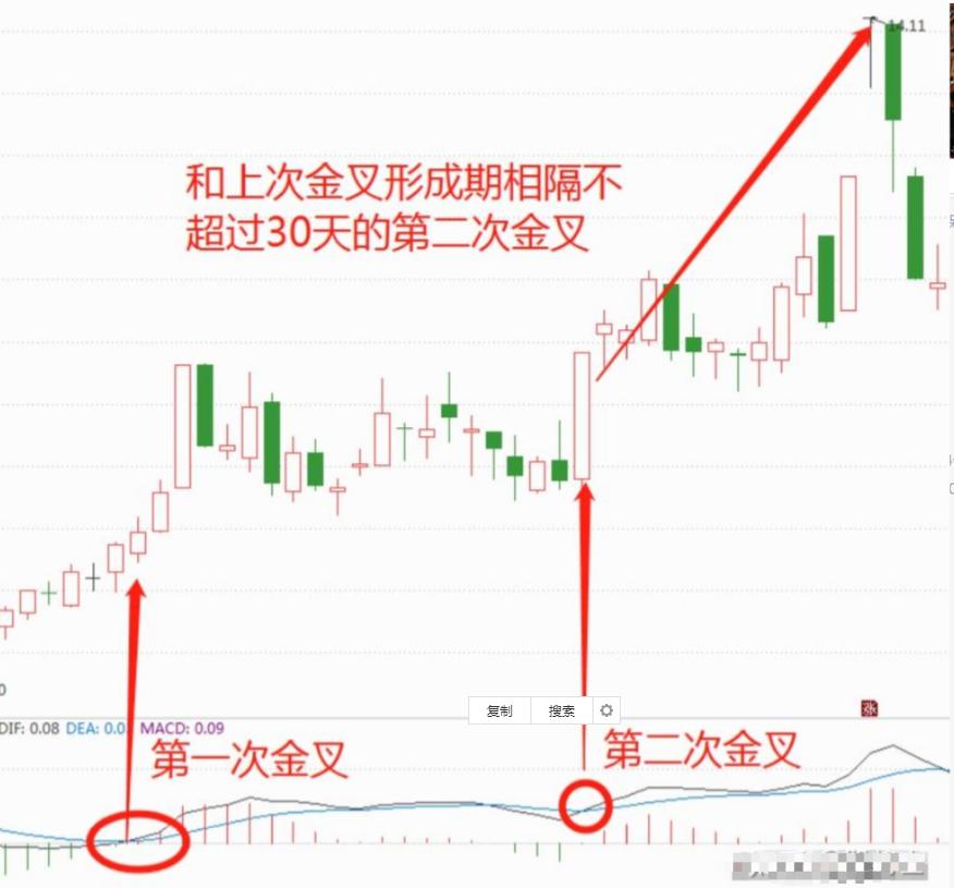 股市如何从100万赚到1000万,股市中赚100万最笨的方法