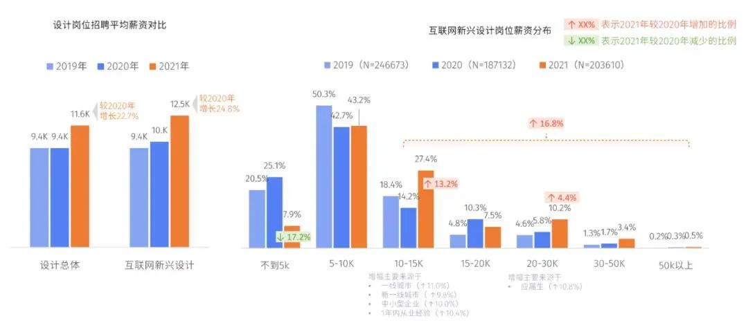 小红书几年前的作品还有人看吗,近两年的国外新出书籍