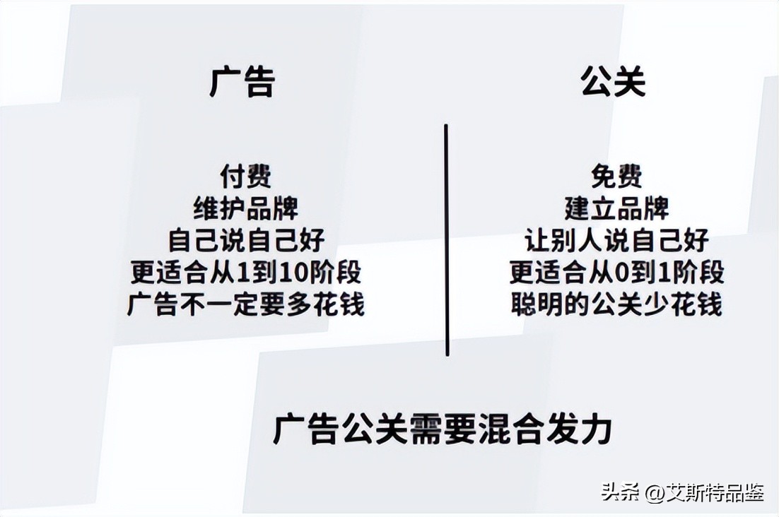 创业品牌如何做好营销,新消费品牌怎么做公关运营