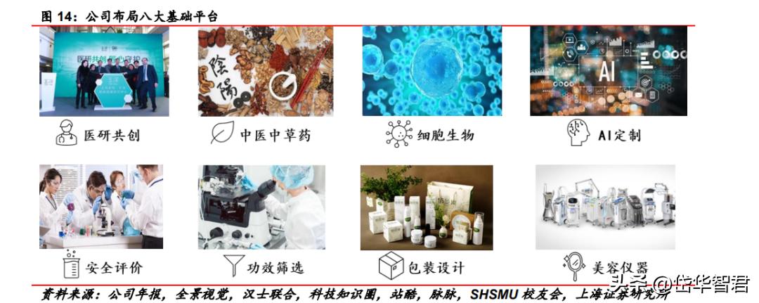 百年日化,上海家化:组织变革,厚积薄发,123方针能否显成效?