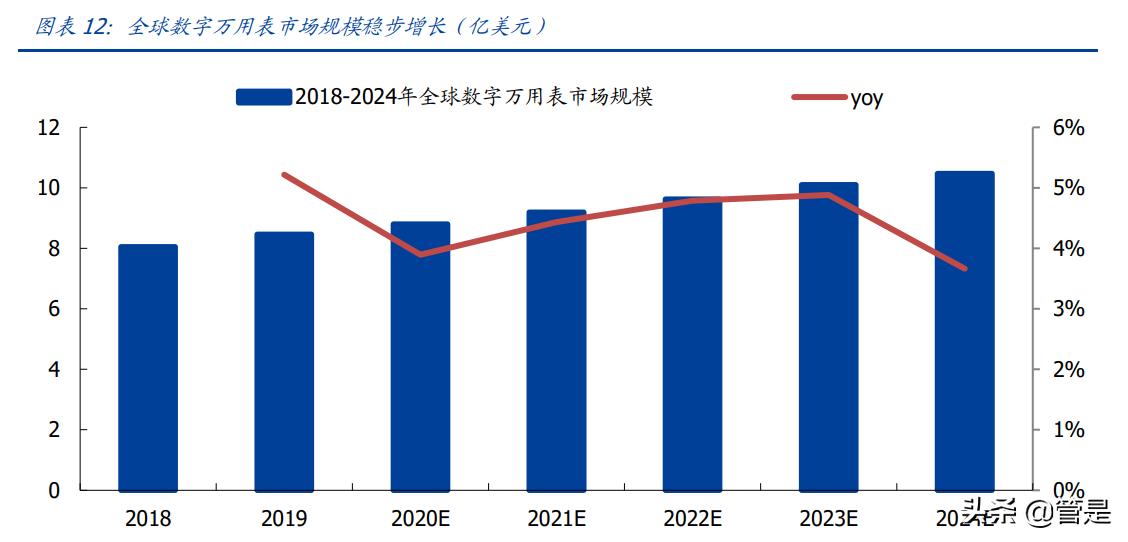 优利德仪表发展史,优利德仪表