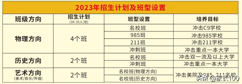 复读一年怎么才能逆风翻盘,很牛逼的高考复读学校