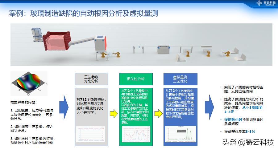 寄云科技做客公益联播，分享工业大数据如何驱动智能制造发展