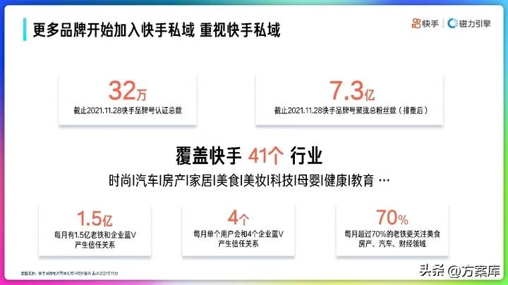 营销策略运营快手,快手营销策划案主题