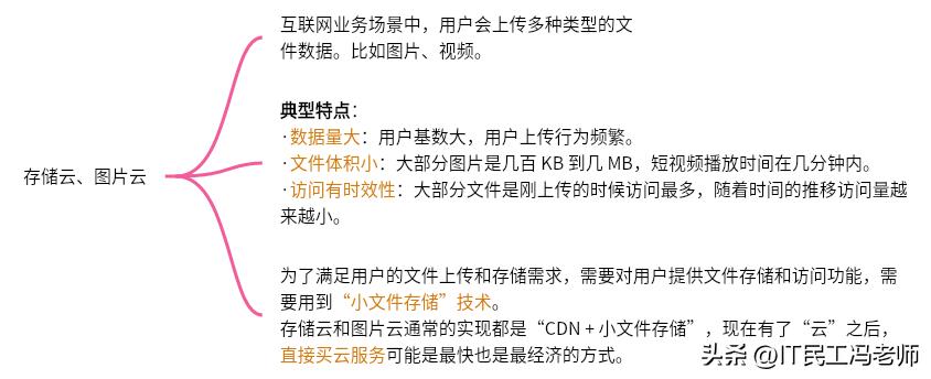 新型互联网架构技术,互联网架构的演进