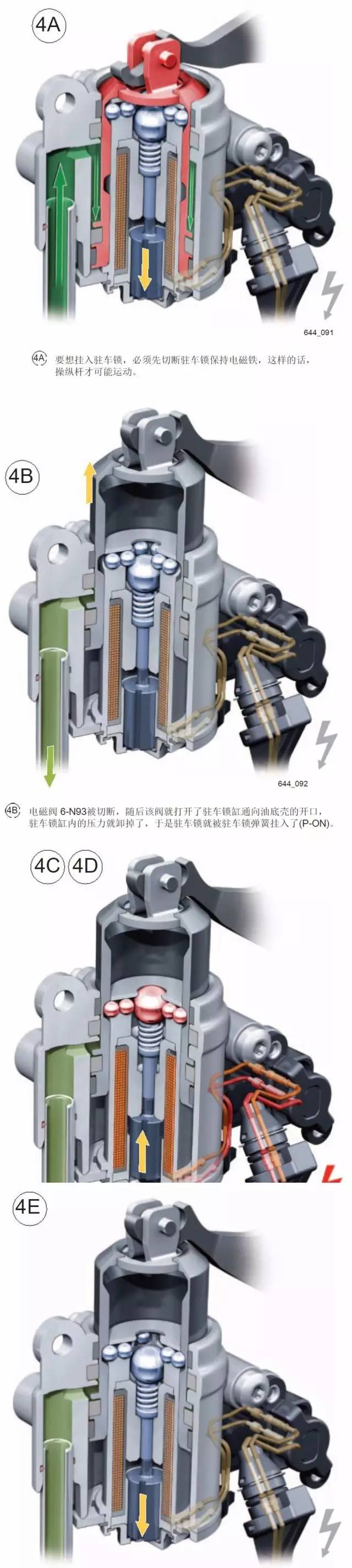 奥迪stronic双离合变速器,大众奔驰奥迪双离合变速器