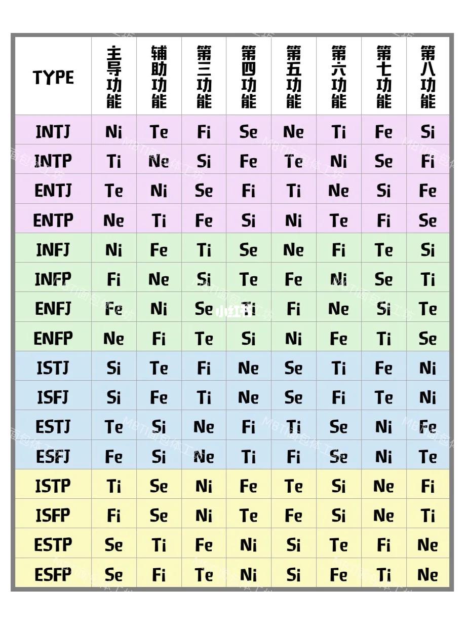 全文最全的MBTI测试解说，如何运用于网文小说的人物塑造【人设】