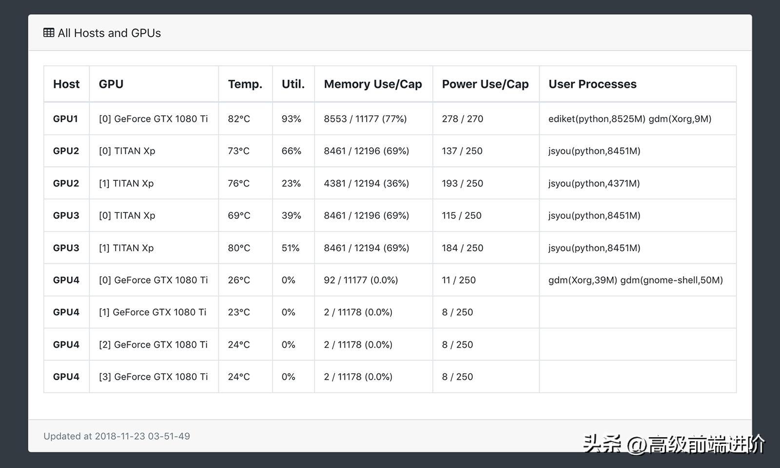 如何监测gpu使用状态,gpu状态监控
