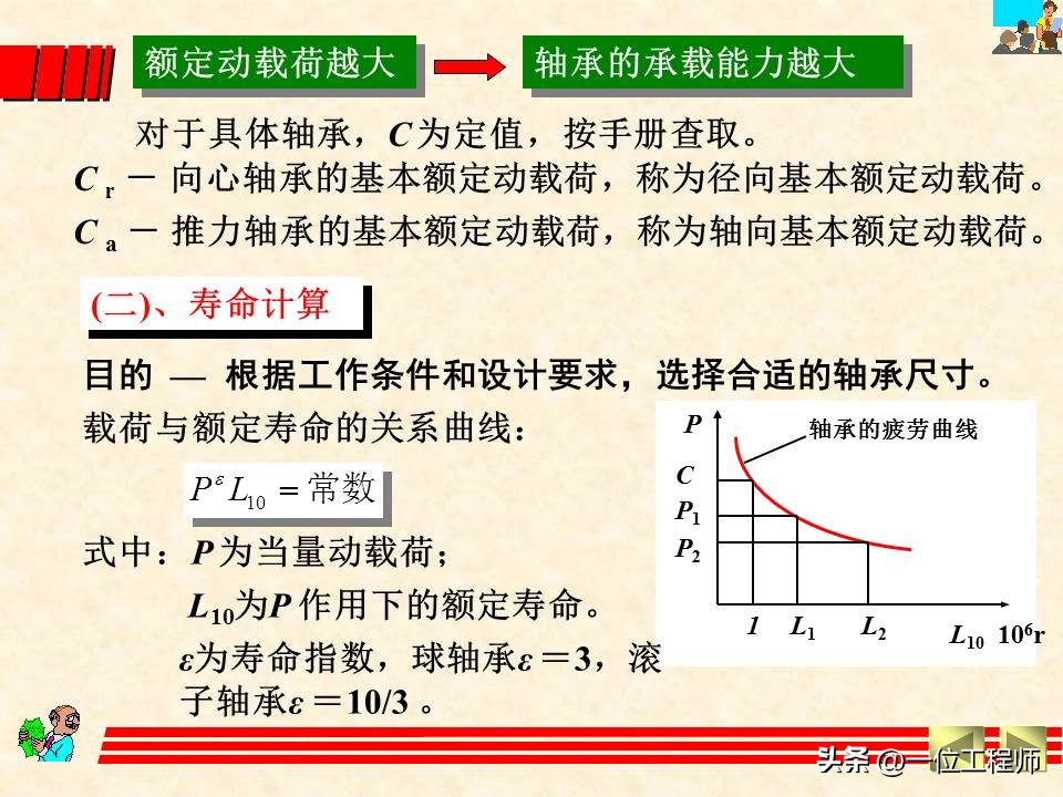 轴承类型选择的基本原则和方法,轴承选型技巧讲解