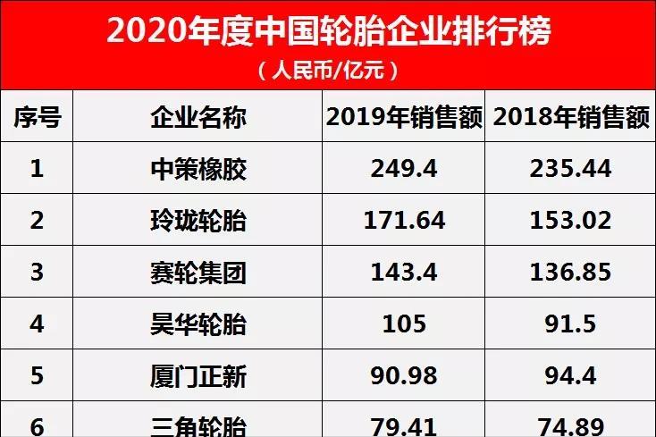 轮胎股票是什么股,轮胎板块的投资价值分析