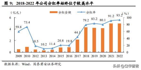 富安娜艺术家纺行业领先,富安娜艺术家纺品牌定位