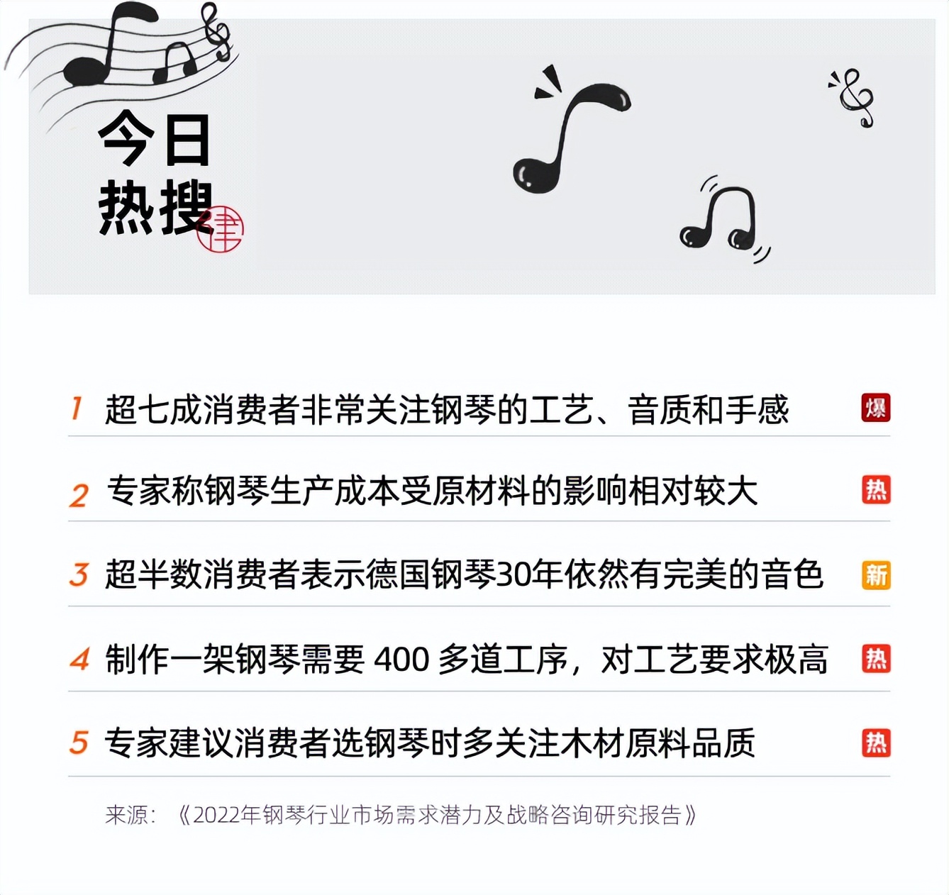 钢琴教育专家建议：购买钢琴要注意木材的原料品质