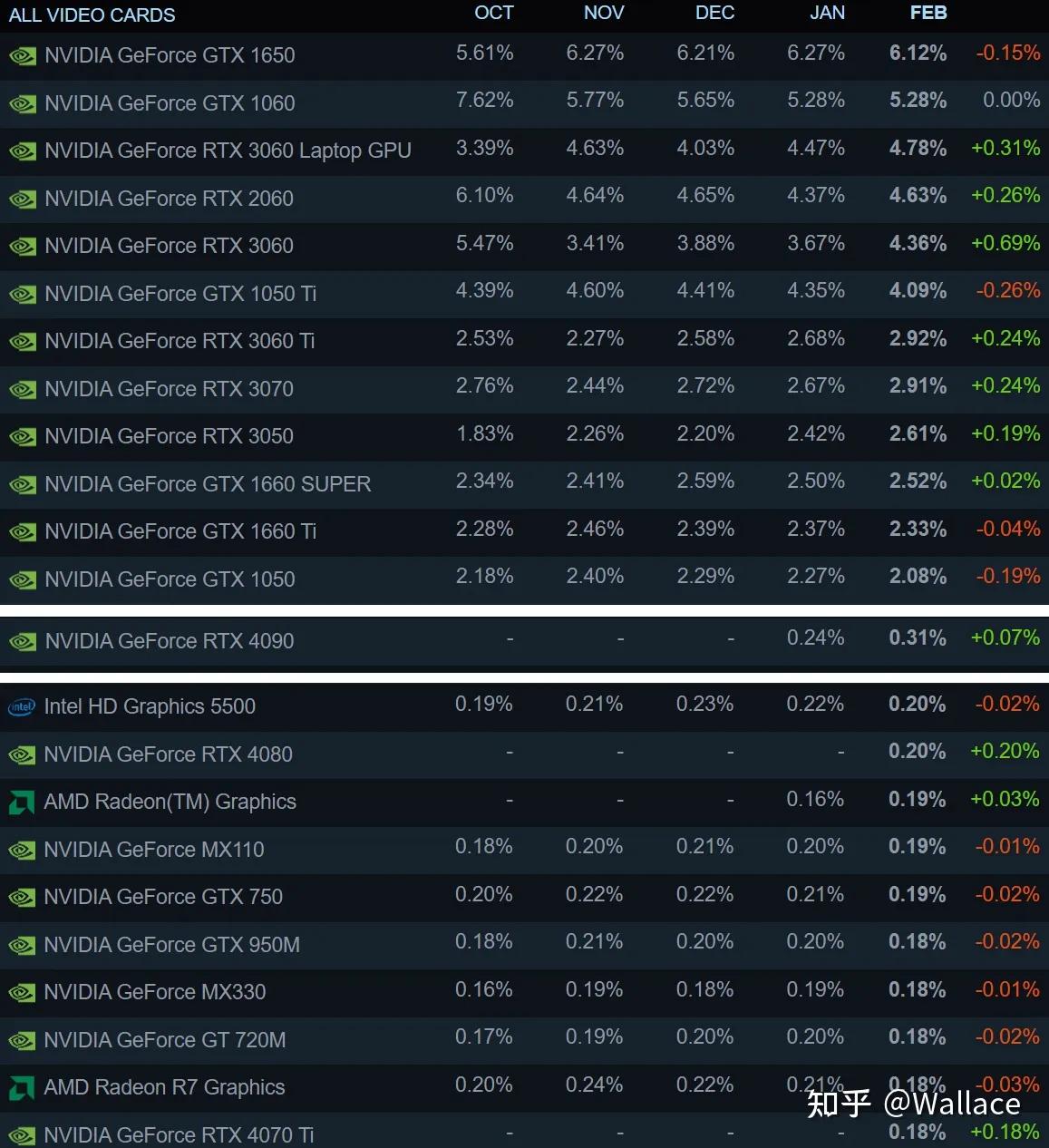 今年显卡价格最低是什么时候,显卡最新价目表各平台区别