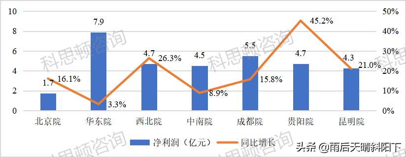 中国电建集团下属设计院怎么样,中国电建旗下设计院排名