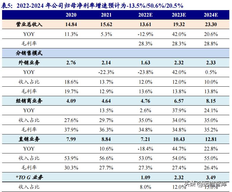 浙江舒华健身器材厂家直销,舒华健身器械厂家