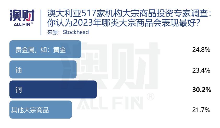 机构强烈推荐4只个股,机构强烈推荐9只个股