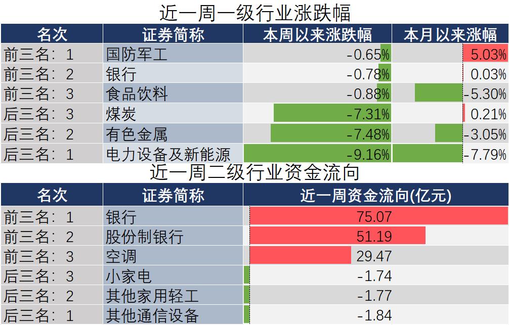 三分钟看完这个周末都发生的大事,周末大事一分钟回顾