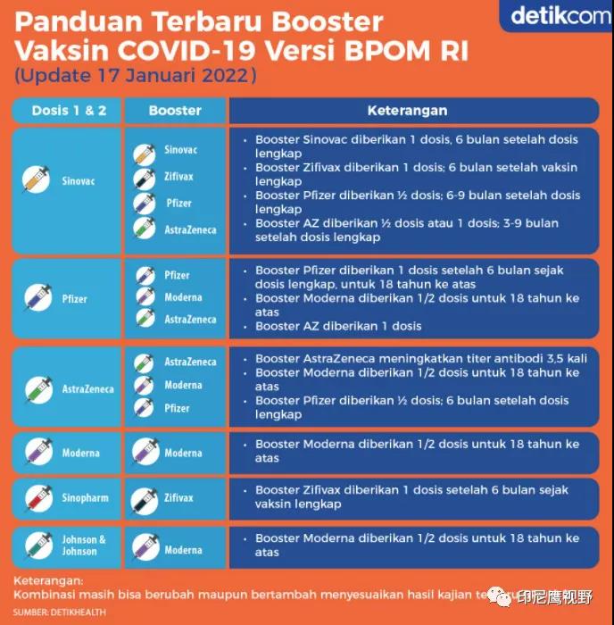 印尼最新疫苗接种情况,印尼入境要求接种几针新冠疫苗