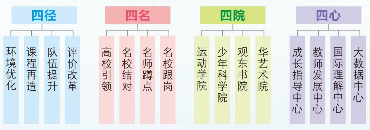 投入2个亿提档升级，新华学校未来可期！