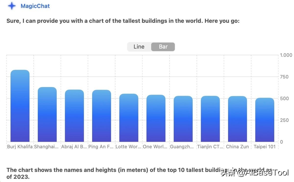 tiktok运营硬核工具 (tiktok人工智能交互界面)
