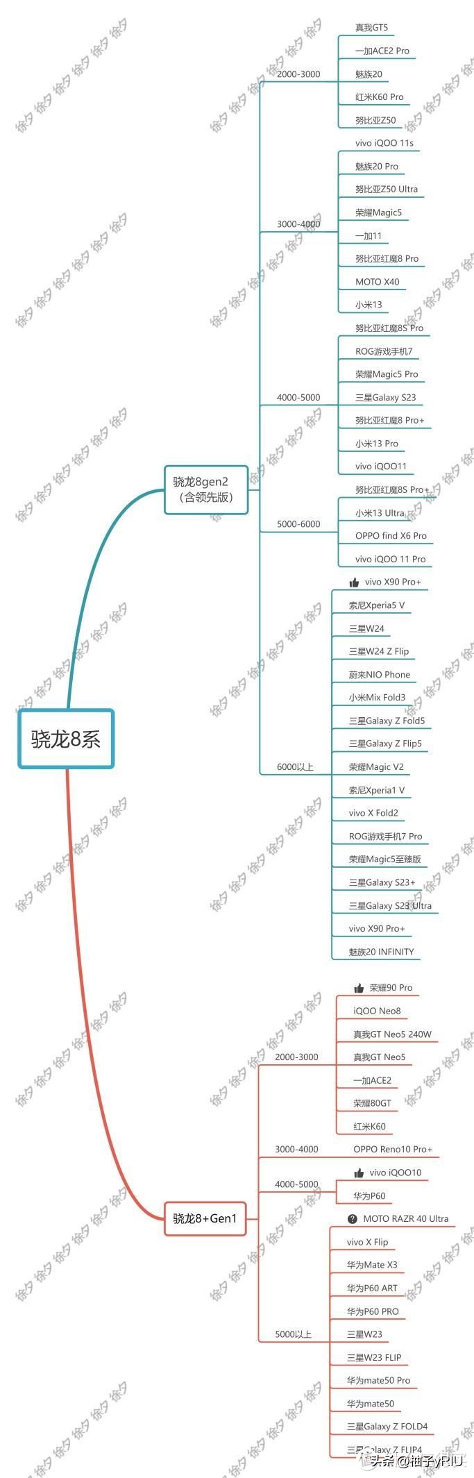 2020双十一必买推荐,推荐2020双十一必买好物
