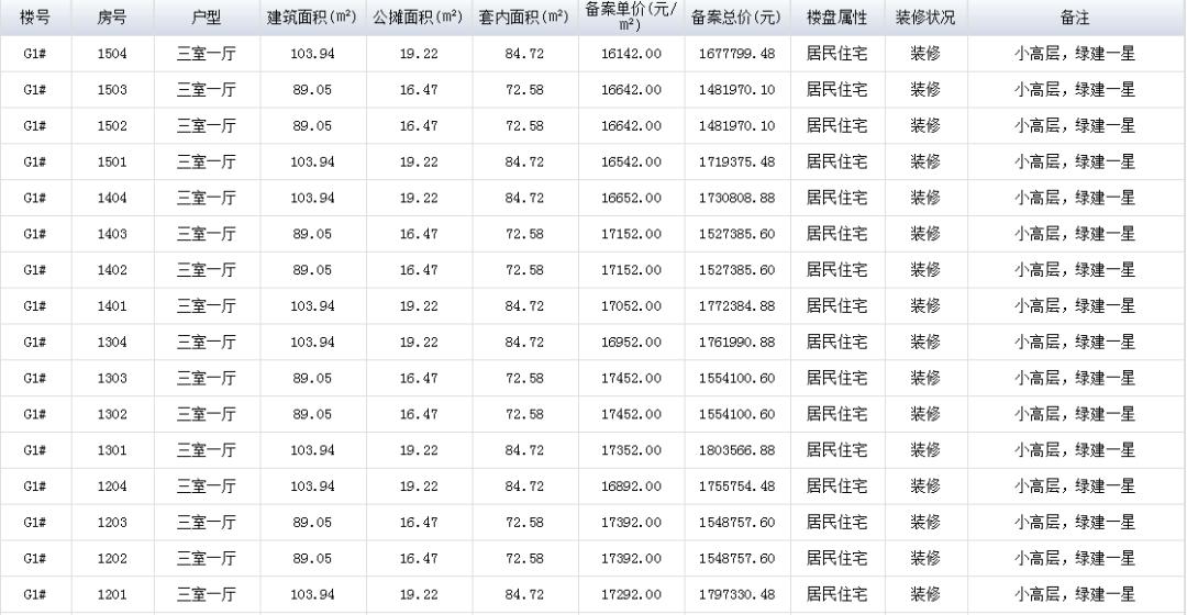 合肥200万在哪里买,总价200万左右在合肥如何买房