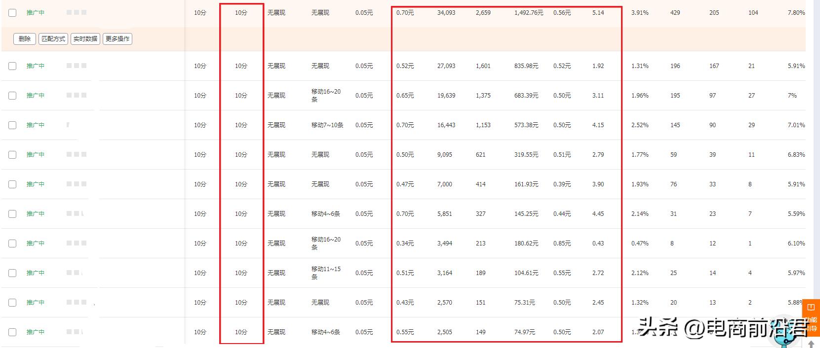 淘宝店铺怎么提高权重和流量,淘宝店铺权重怎么带动流量