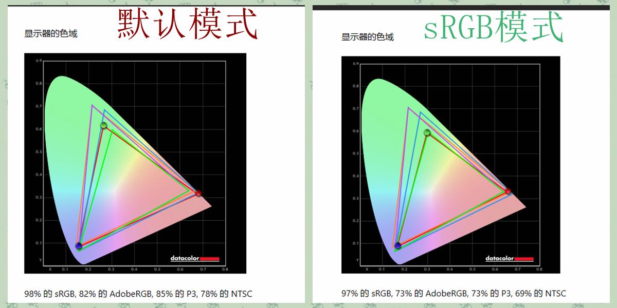 大屏看球赛，纵享世界杯——联想G32qc-30曲面游戏显示器体验评测