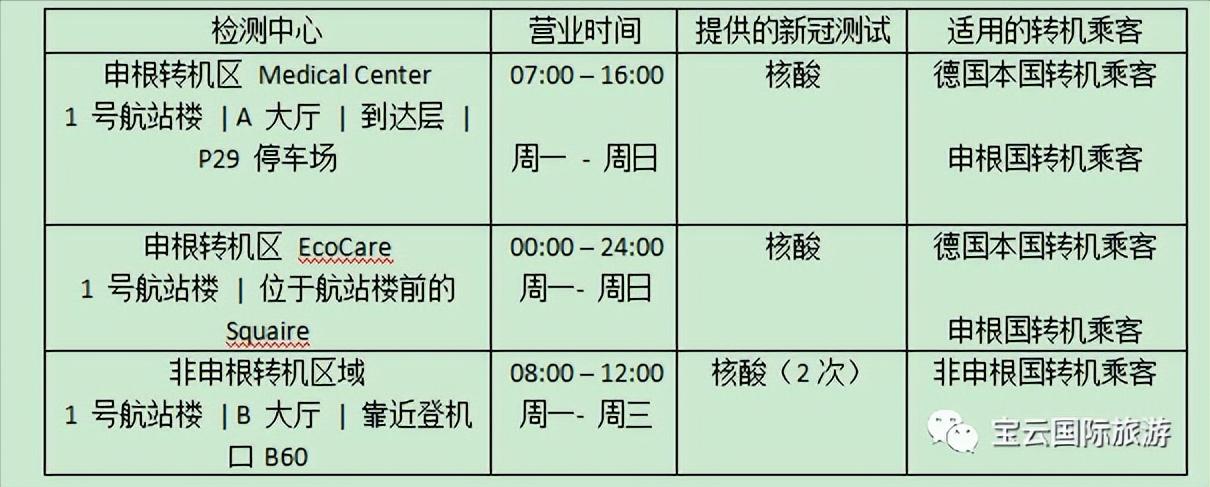 欧洲直航航班最新消息,欧洲航线开通吗