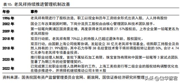 百年老凤祥老字号,百年品牌核心竞争力