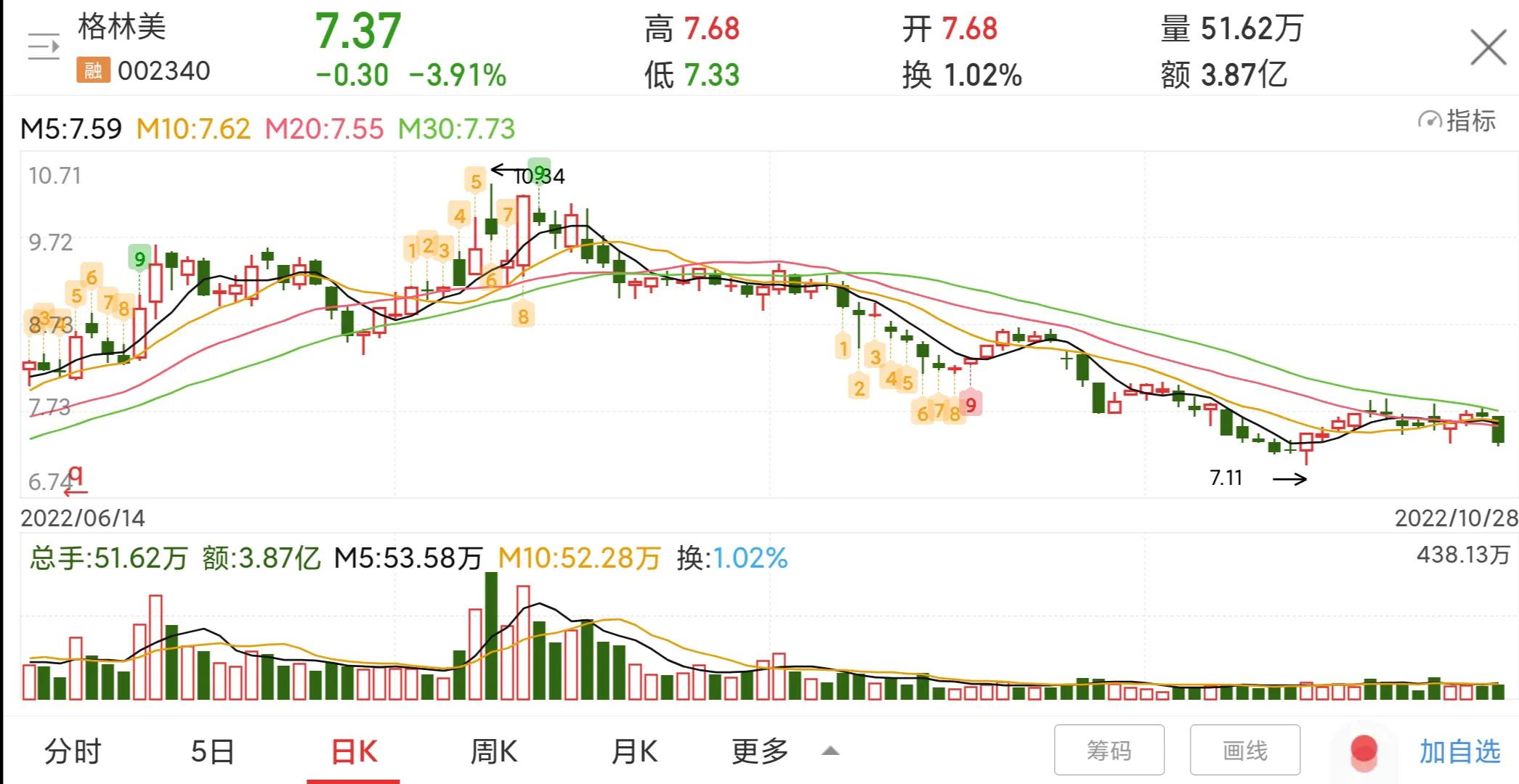 格林美股票行情9月8日分析,格林美股价和锂有关系吗