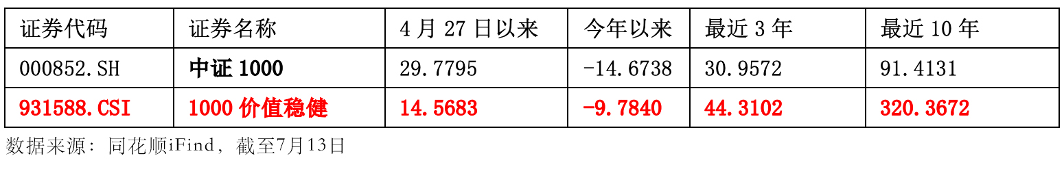 中证1000股指期货涨10%获利多少,中证1000是大盘股还是小盘股