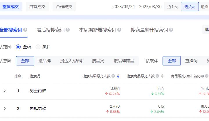 抖音小店怎么设置猜你喜欢的流量,抖音小店流量获取方法有几种