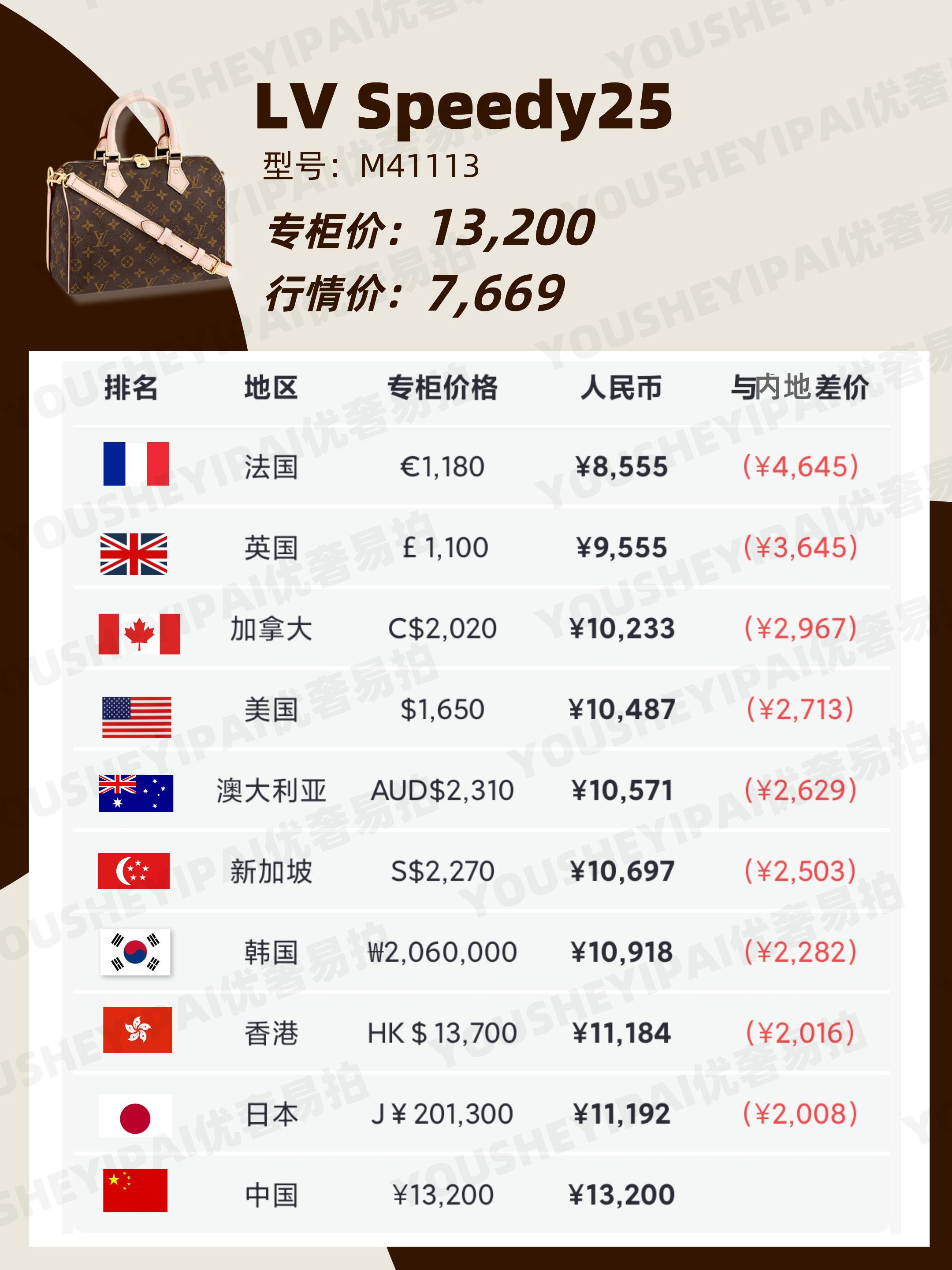 二手lv包包官网,lv包二手奢侈品怎么卖