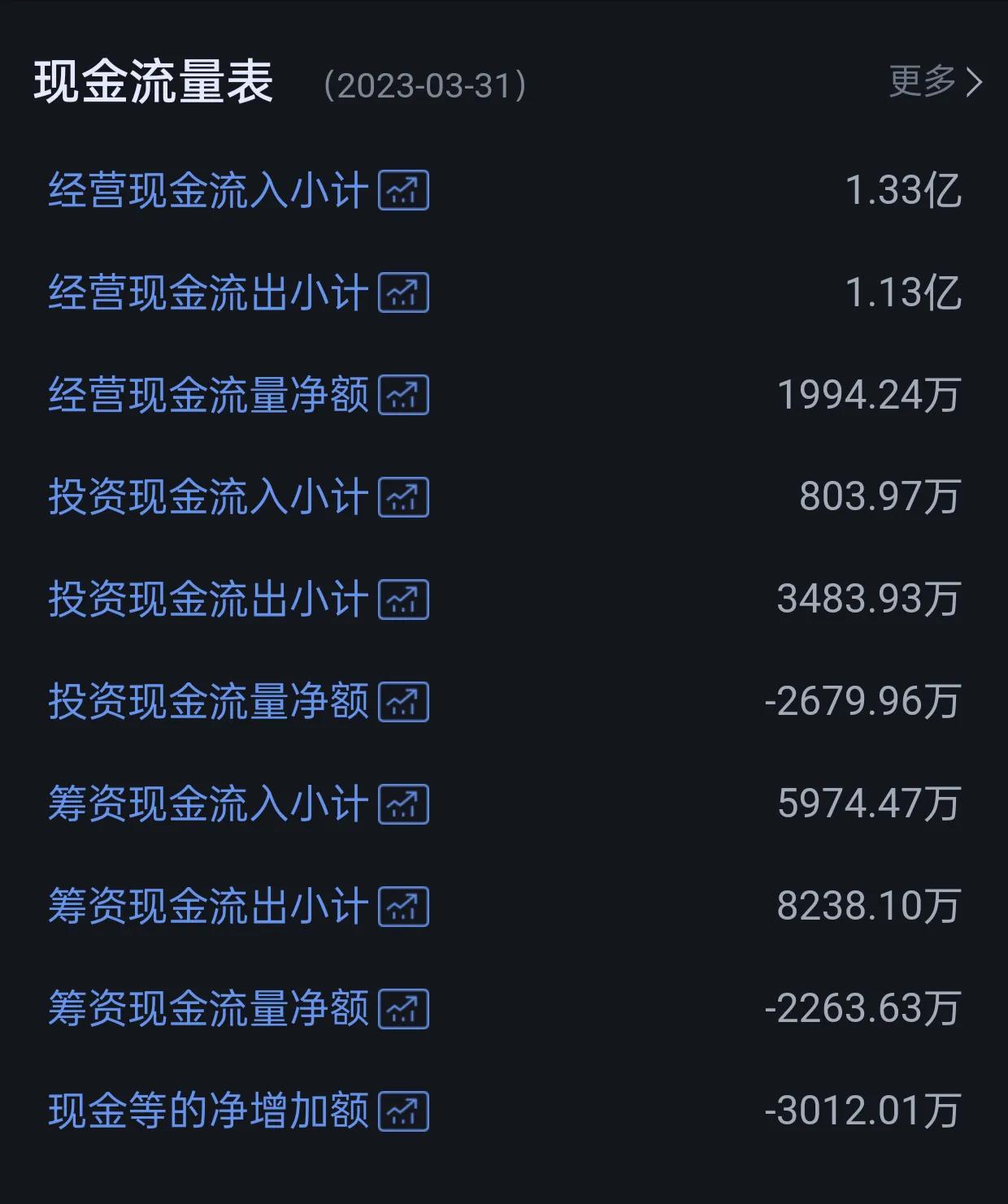 炒股看财务报表的哪几个指标,煤矿财务报表指标分析