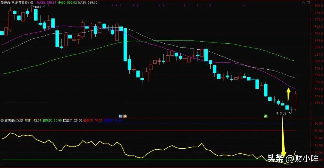 锂矿价格止跌反弹,锂矿新能源大涨周三大盘怎么走