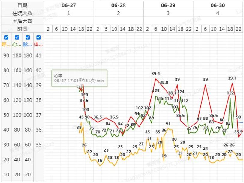 脓毒症住院五天接着发烧,脓毒症体温下降