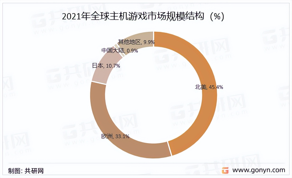 2023年全球主机游戏市场占比,2022年全球主机游戏销量排行榜