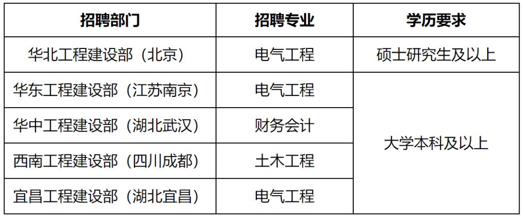 国家电网2023提供电网岗位,国家电网2024年毕业生招聘