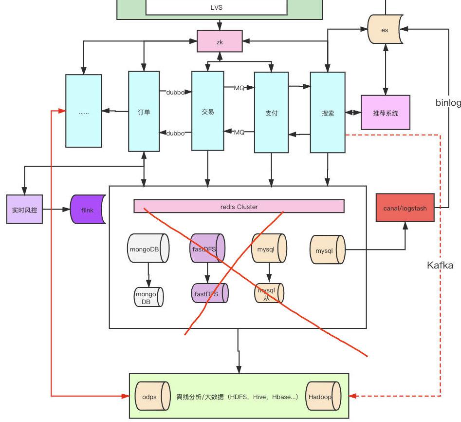 b站又崩了,b站的搜索功能用不了