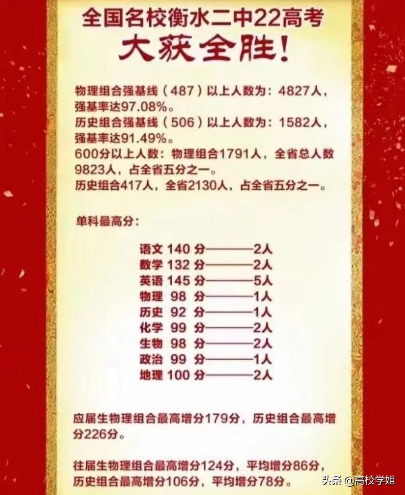2020高考重点高中喜报,2020省级示范性高中高考喜报