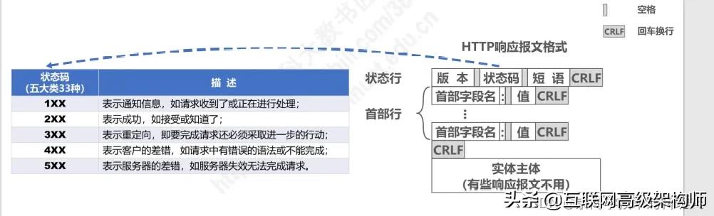 璁＄畻鏈虹綉缁滃師鐞嗙綉缁滃眰鎬濈淮瀵煎浘,璁＄畻鏈虹綉缁滃眰鍒嗘瀽