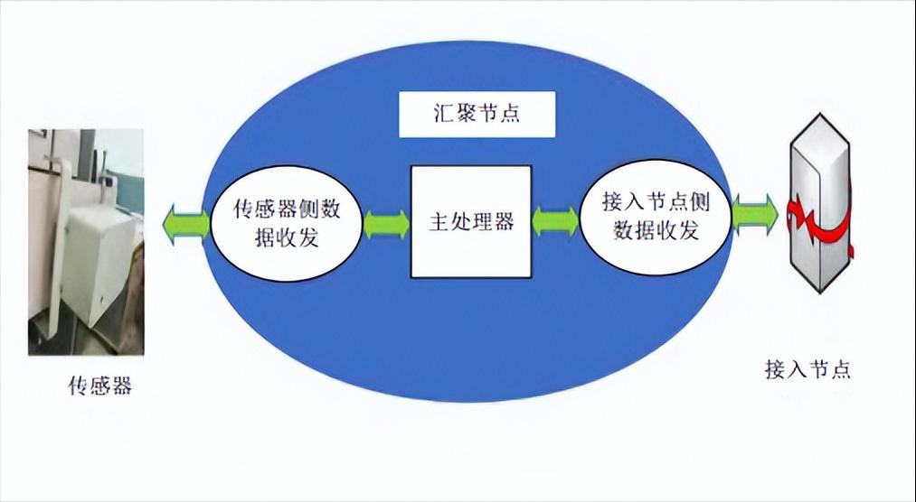 电力物联网智能传感技术,电力物联网传感设备