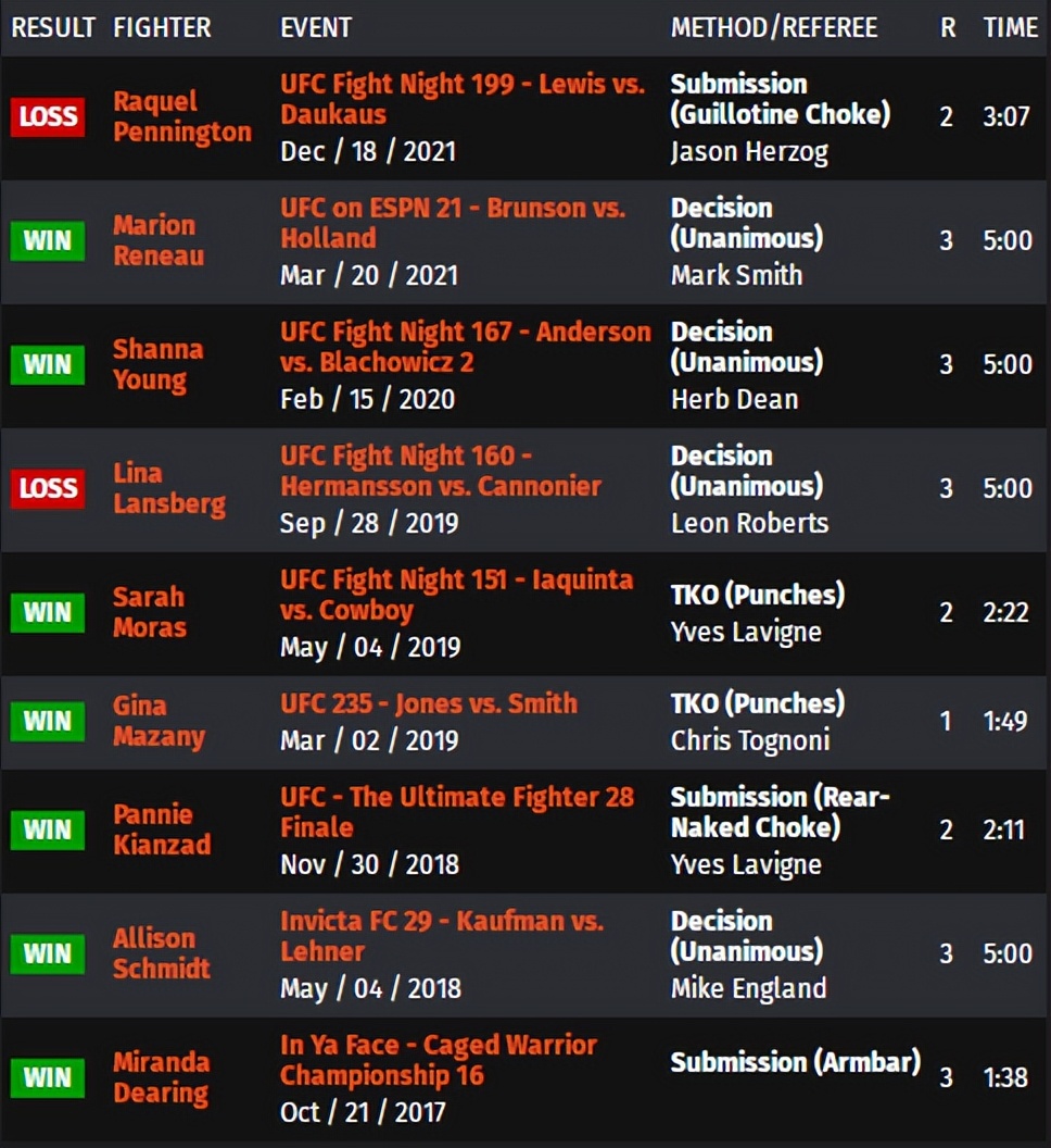 ufc273对阵表预测,ufc274赛前发布会完整版