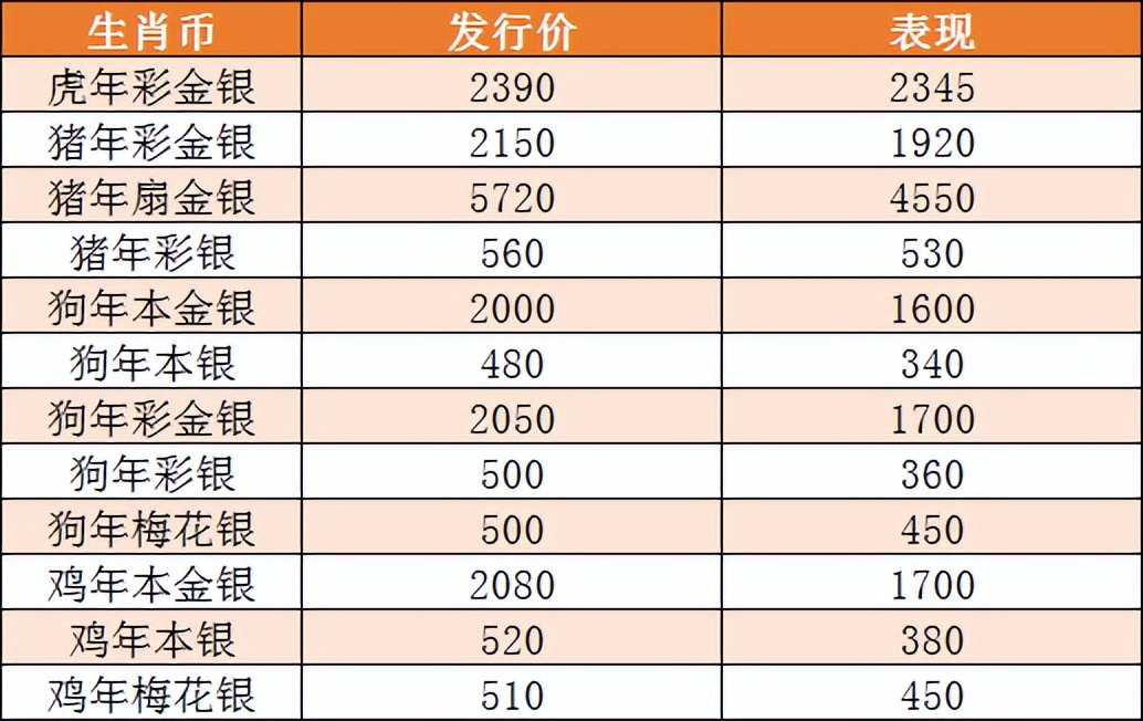 虎币纪念币第二次预约几号开始,生肖虎币纪念币整卷