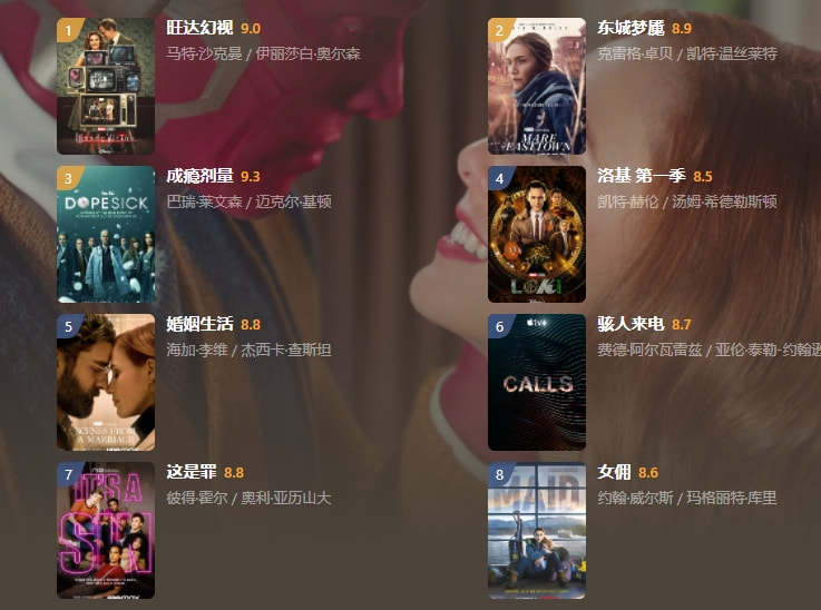 美剧十大巅峰之作漫威系列,漫威最强十部美剧