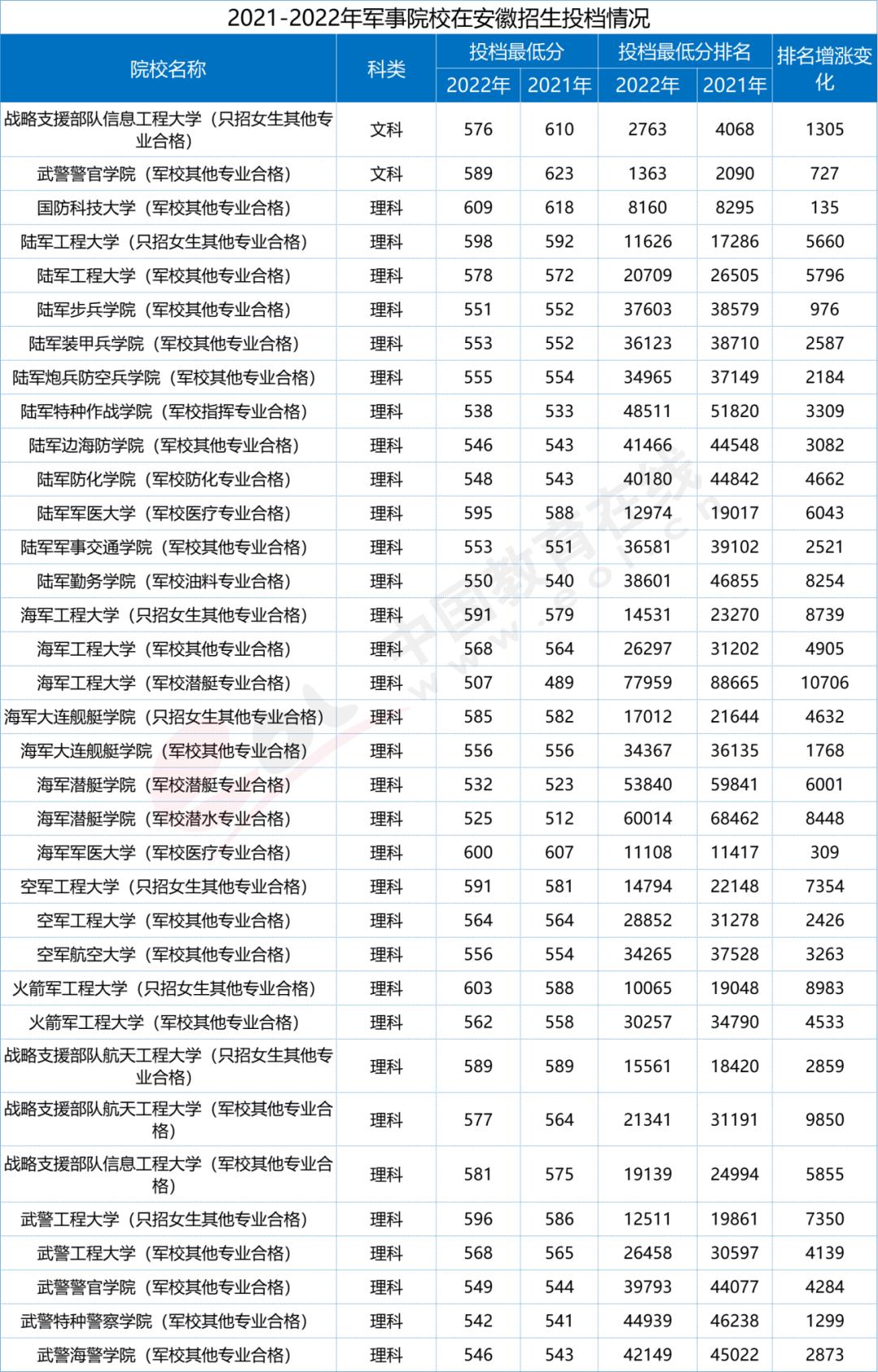 2023高招调查报告：中职学生规模化进高考
