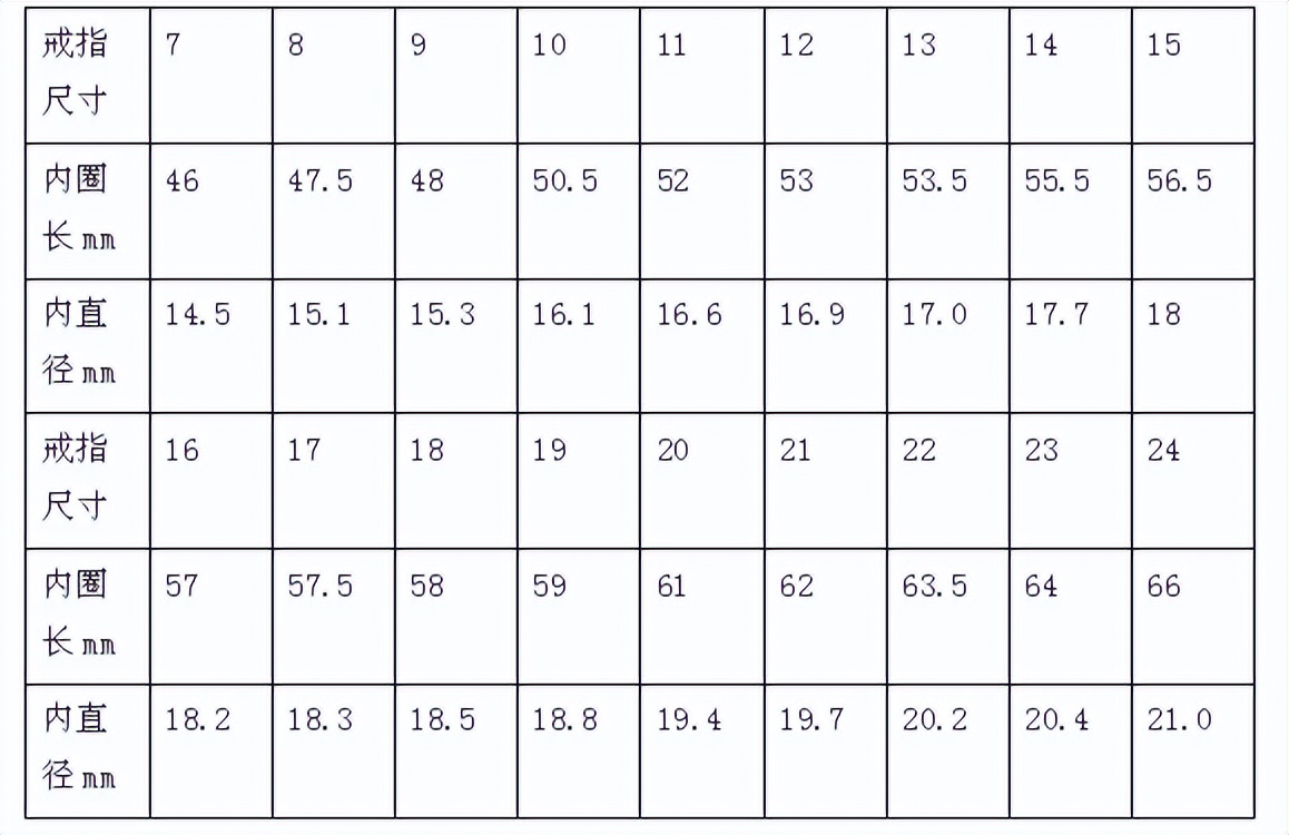 17号戒指对应圈号,戒指尺寸号码对照表