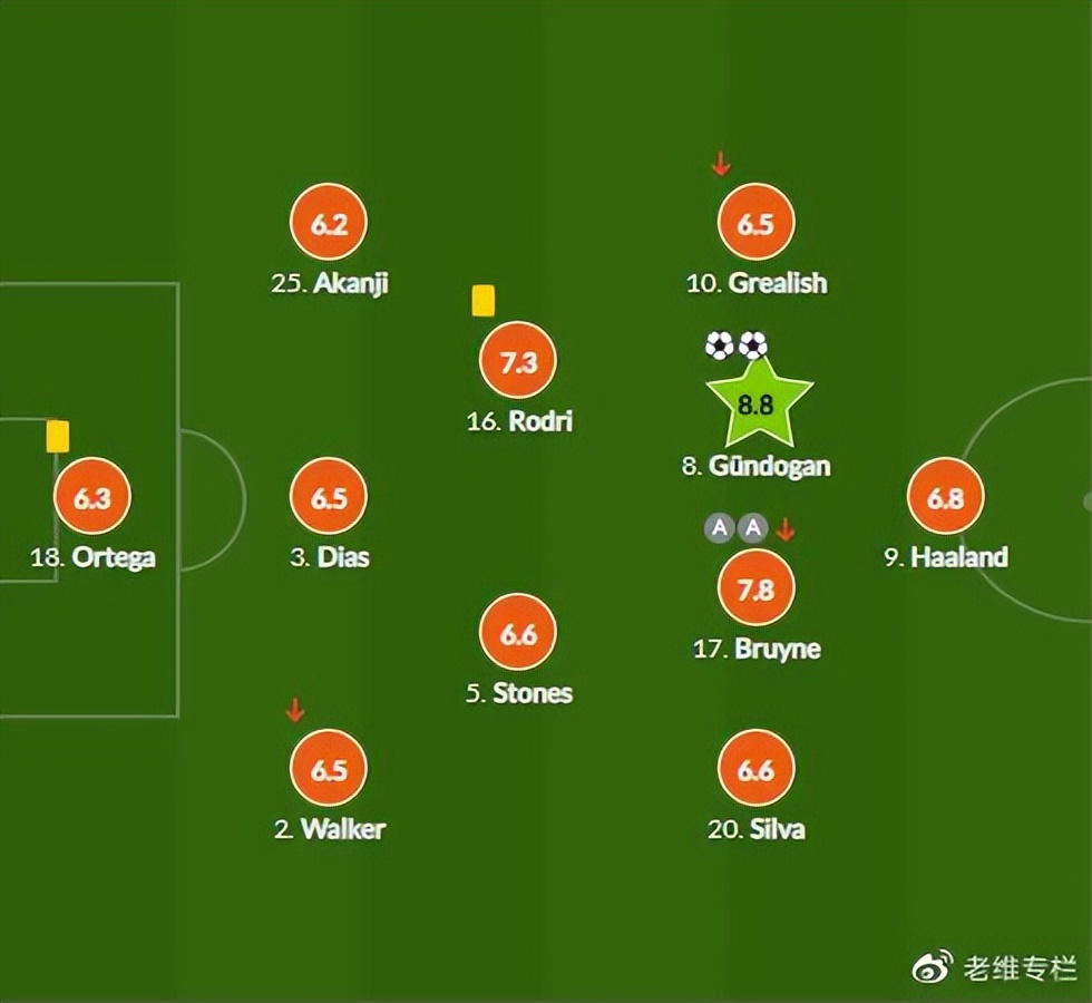 欧冠四场比分预测推荐,欧冠前瞻预测皇马vs曼城